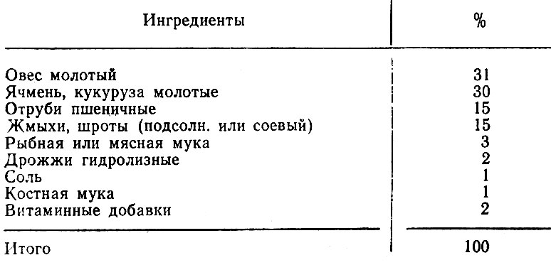 Таблица 1